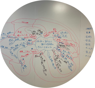 フリーワードからさがす